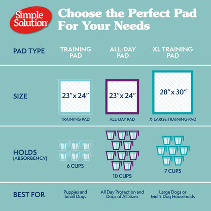 XL Pee Pads for Dogs, Leak Proof Dog Pads, 28X30, 100 Count